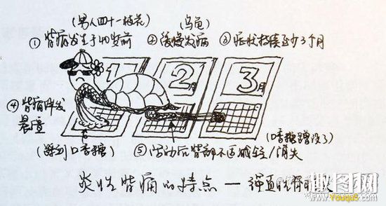 某医学系同学神一般的笔记 你能看懂多少18