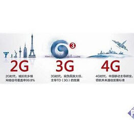 2G、3G和4G都有什么区别？