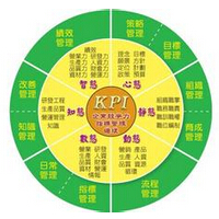 kpi是什么意思？(4)